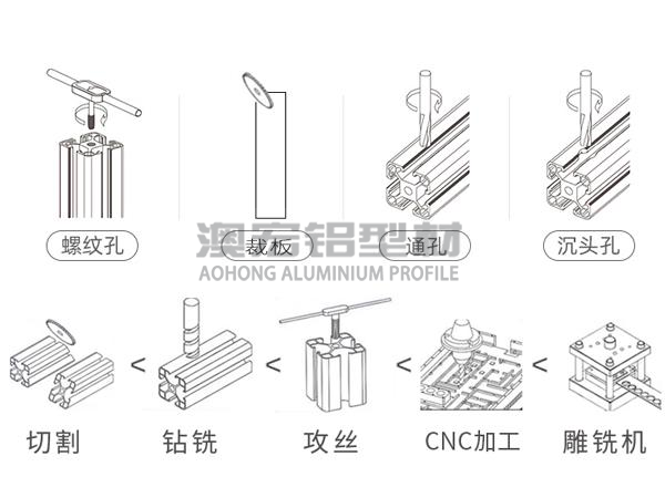 鋁型材加工精度