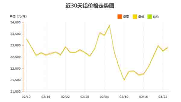 影響3030工業鋁型材價格的因素